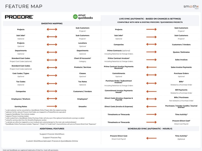0. Feature Map - QBO