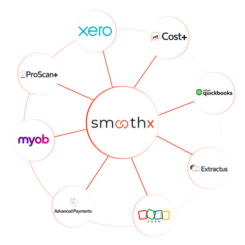 Integrations Graphic - Smoothx Website