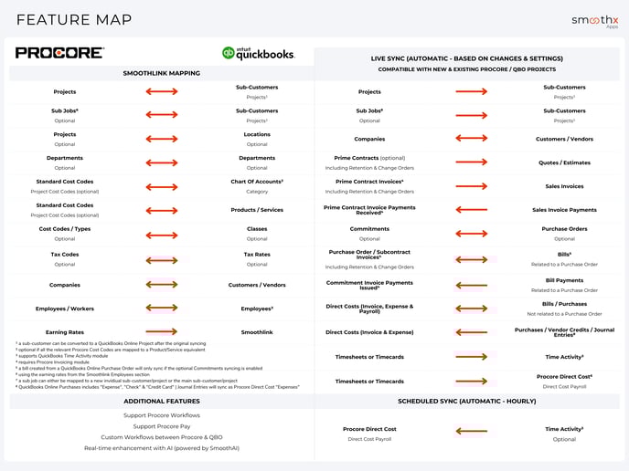 0. Feature Map - QBO