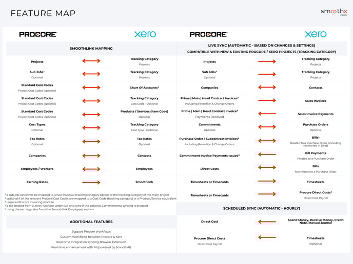 0. Feature Map - Xero