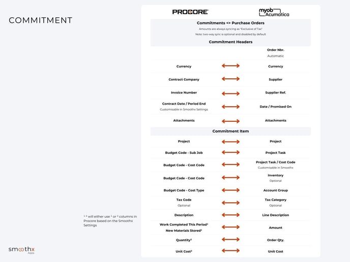 4. Commitment - MYOB Acumatica