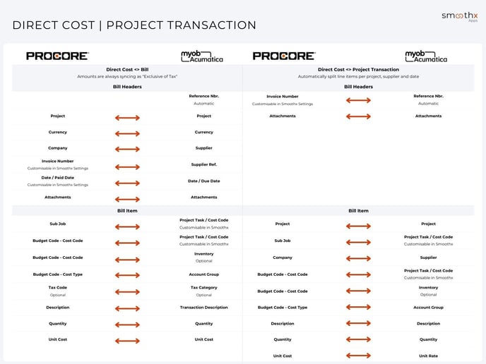 6. Direct Cost - Project Transaction - MYOB Acumatica