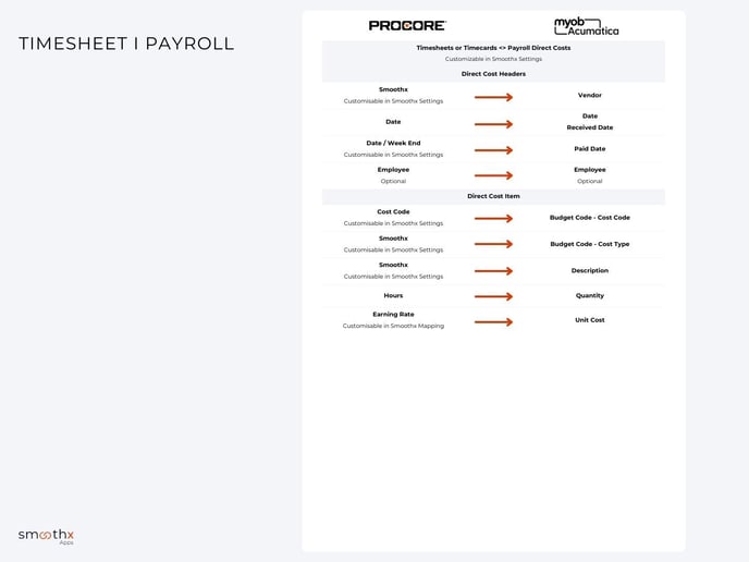 7. Timesheet - Payroll - MYOB Acumatica